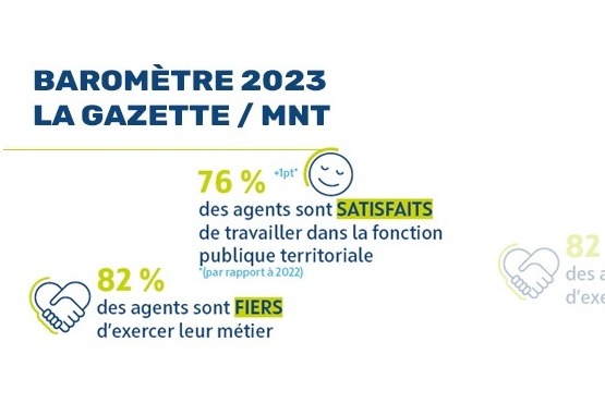 Résultats du baromètre bien-être dans les collectivités territoriales 2023